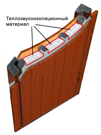 Какие преимущества дает входная шумоизоляционная дверь в квартиру