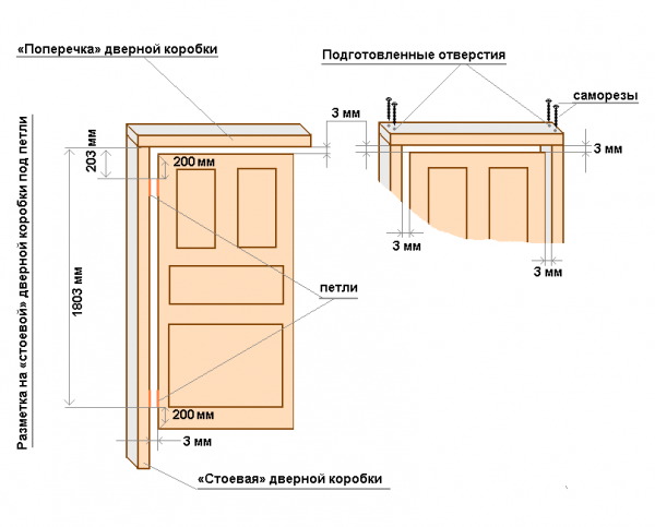 Полный порядок монтажа межкомнатных дверей своими руками: пошаговая инструкция