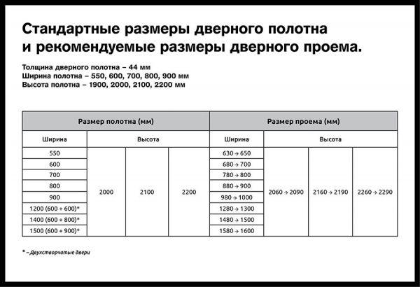 Стандартные размеры проема под входную металлическую дверь