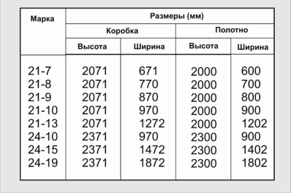 Типовые размеры входных дверей из металла с коробкой