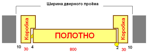 Стандартные и не очень размеры дверных проемов межкомнатных дверей