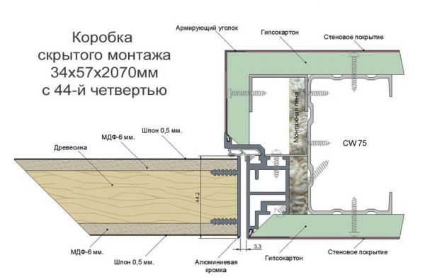 Размеры межкомнатных дверей с коробкой