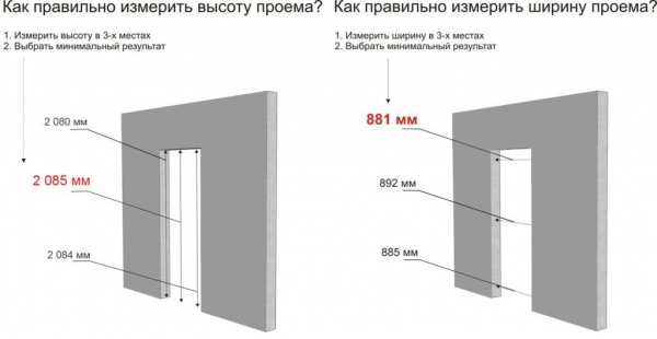 Размеры входной двери в частном доме