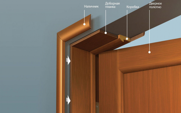 Нюансы выбора и установки дверной коробки для межкомнатных дверей