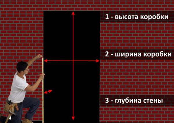 Стандартные размеры проема под входную металлическую дверь