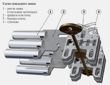 Поставить замок в металлическую дверь