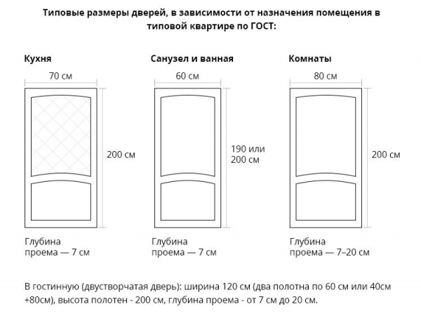 Параметры ширины проема под дверь 800 мм