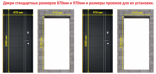 Стандартные размеры межкомнатной двери