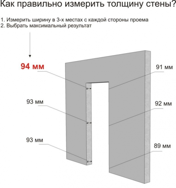 Какой проем нужен под дверь 700х2000