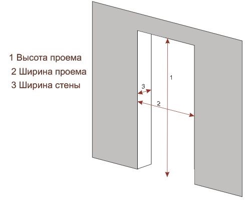 Полный порядок монтажа межкомнатных дверей своими руками: пошаговая инструкция