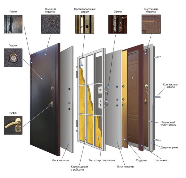 Конструкционные особенности стальных дверей