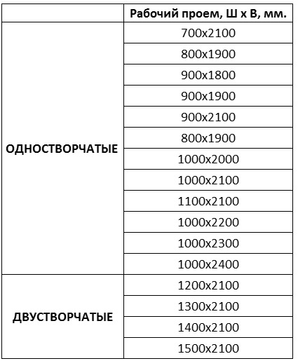 В чем секрет популярности распашных межкомнатных дверей