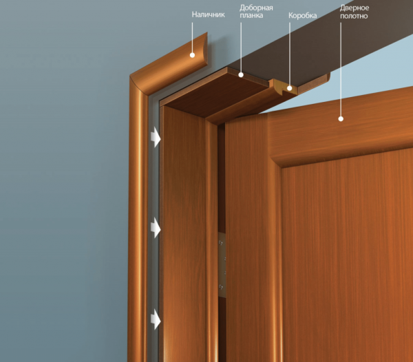 Монтаж доборов для двери