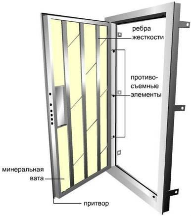 Выбираем входную дверь в коттедж