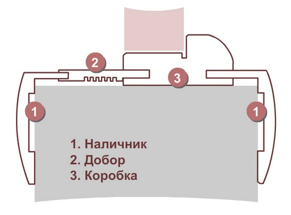 Что такое телескопические наличники на двери