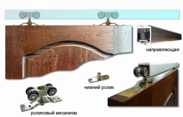 Выбор направляющих для раздвижных дверей