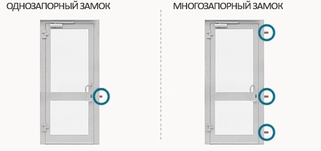 Выбор и монтаж замков для пластиковых дверей