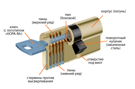 Как выбрать замок для входных металлических дверей