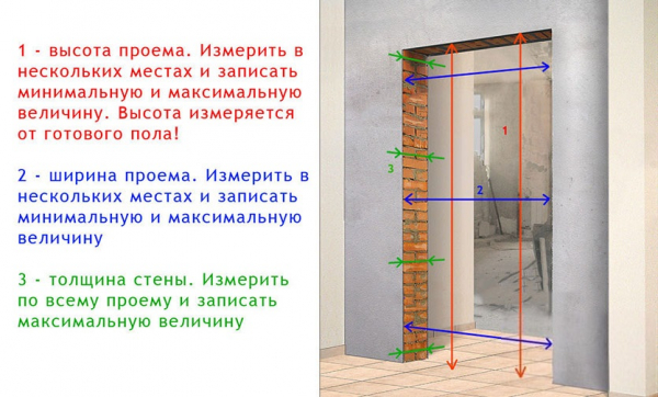 Стандарты высоты дверного проема межкомнатной двери