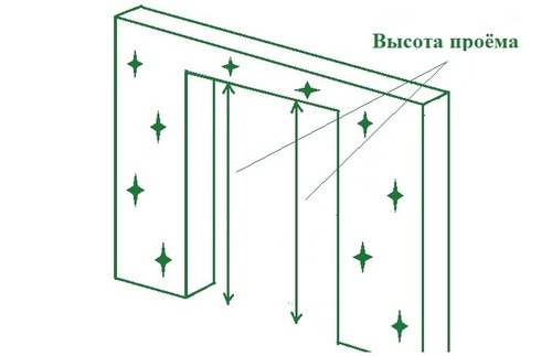 Стандарты высоты дверного проема межкомнатной двери