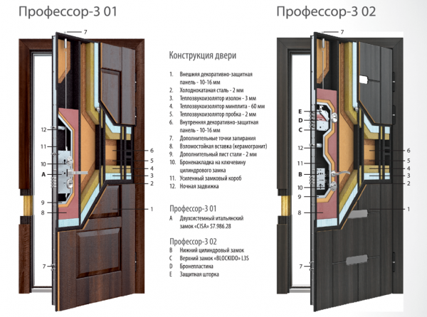 Отличное качество за приемлемую цену: обзор металлических дверей Торекс