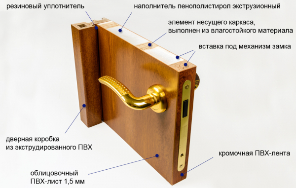 Выбор качественных межкомнатных дверей эконом класса