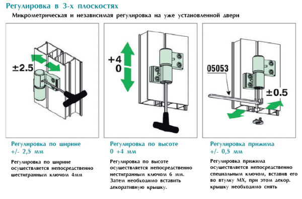 Инструкция по регулировке алюминиевых дверей самостоятельно