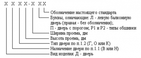 Стандартная высота межкомнатных дверей с коробкой