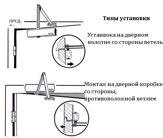 Изучаем схему установки доводчика на дверь