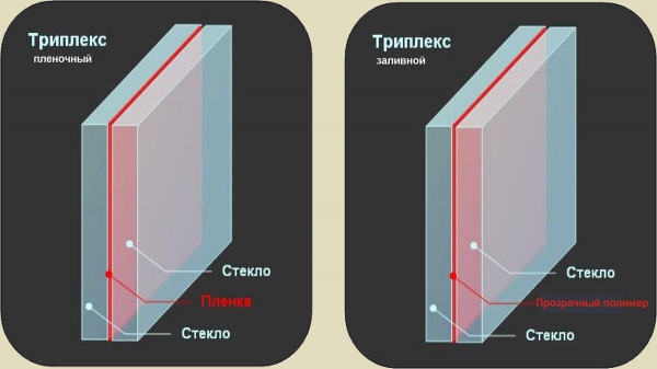 Обзор разновидностей дверей из стекла