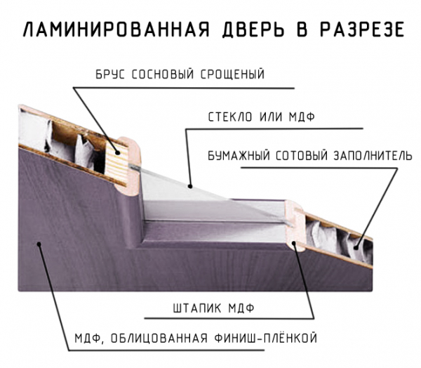 Использование межкомнатных дверей беленый дуб