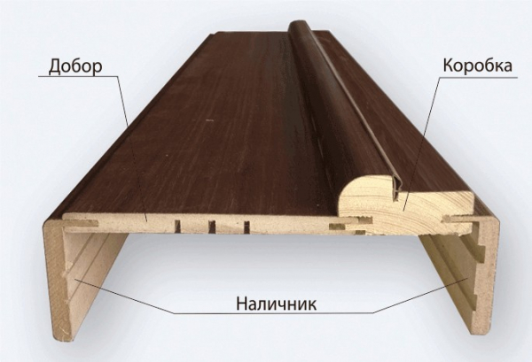 Все о доборах на межкомнатные двери