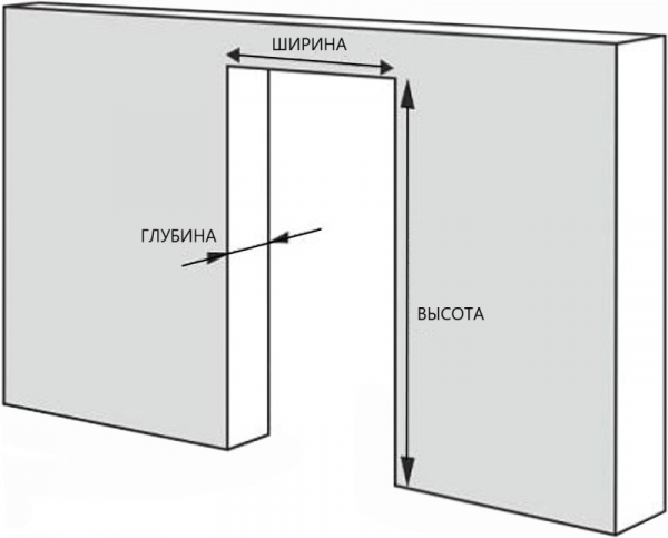 Величина стандартного проема межкомнатной двери
