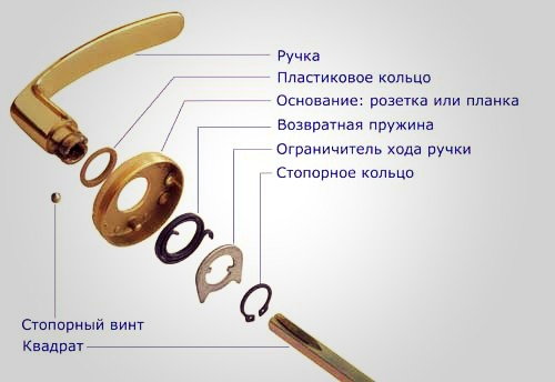 Как можно открыть дверь если сломалась ручка: основные поломки и пути их устранения